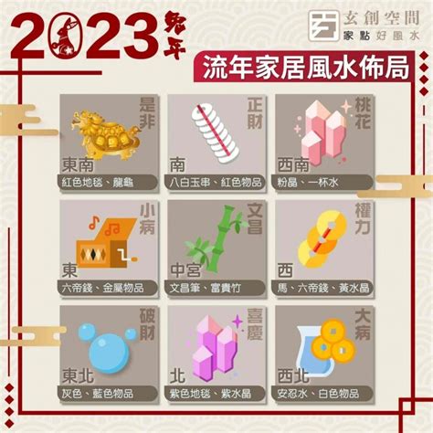 2023 風水陣|2023 兔年風水佈局｜一文看清2023癸卯年九宮飛星圖＋風水擺設 